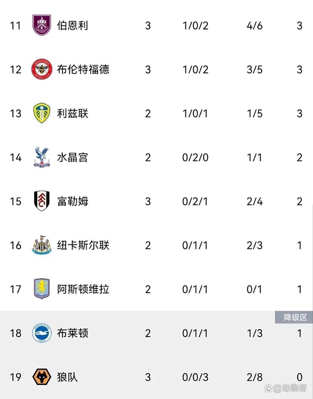 包含风云突变!皇家社会转会期临场应变,英超版图或变,底气十足,更衣室氛围转暖的词条 包含风云突变!皇家社会转会期临场应变,英超版图或变,底气十足,更衣室氛围转暖的词条